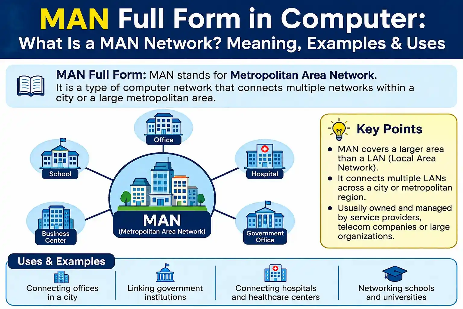 MAN-full-form-in-computer-geniusbaba