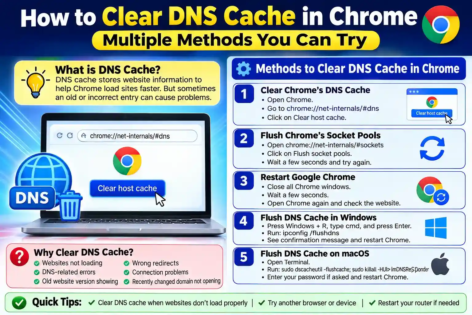 clear-DNS-cache-geniusbaba