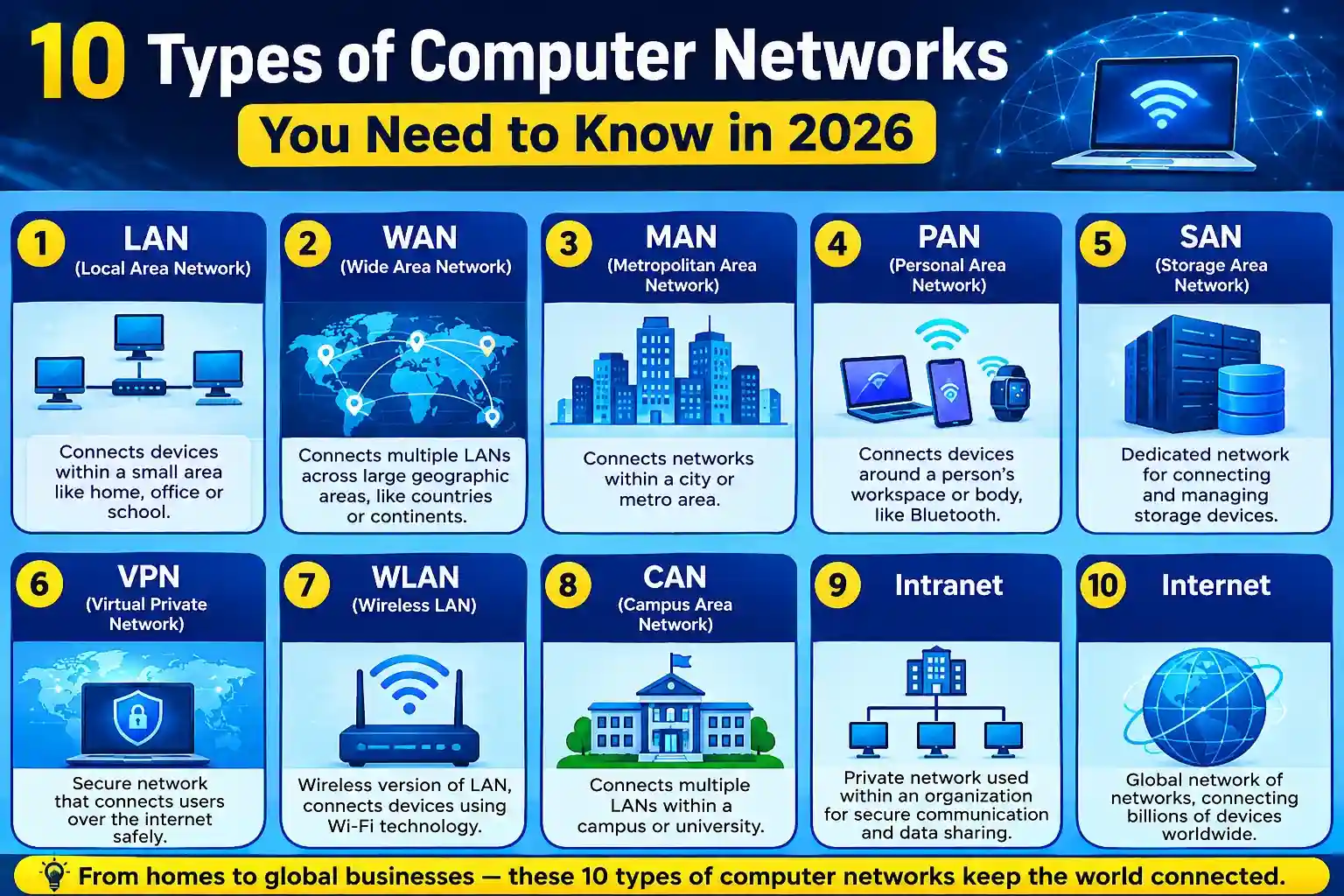 computer-networks-geniusbaba