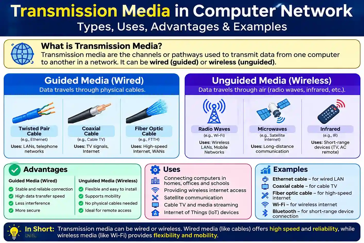 transmission-media-in-computer-network-geniusbaba